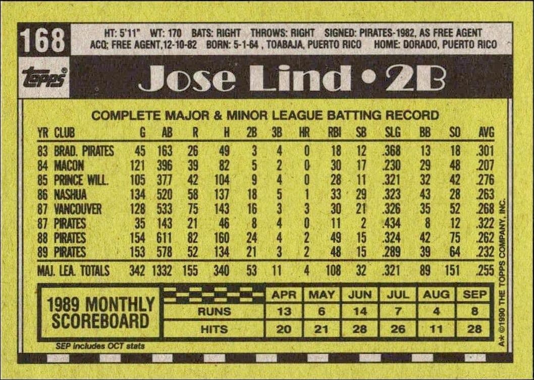 Jose Lind - Back