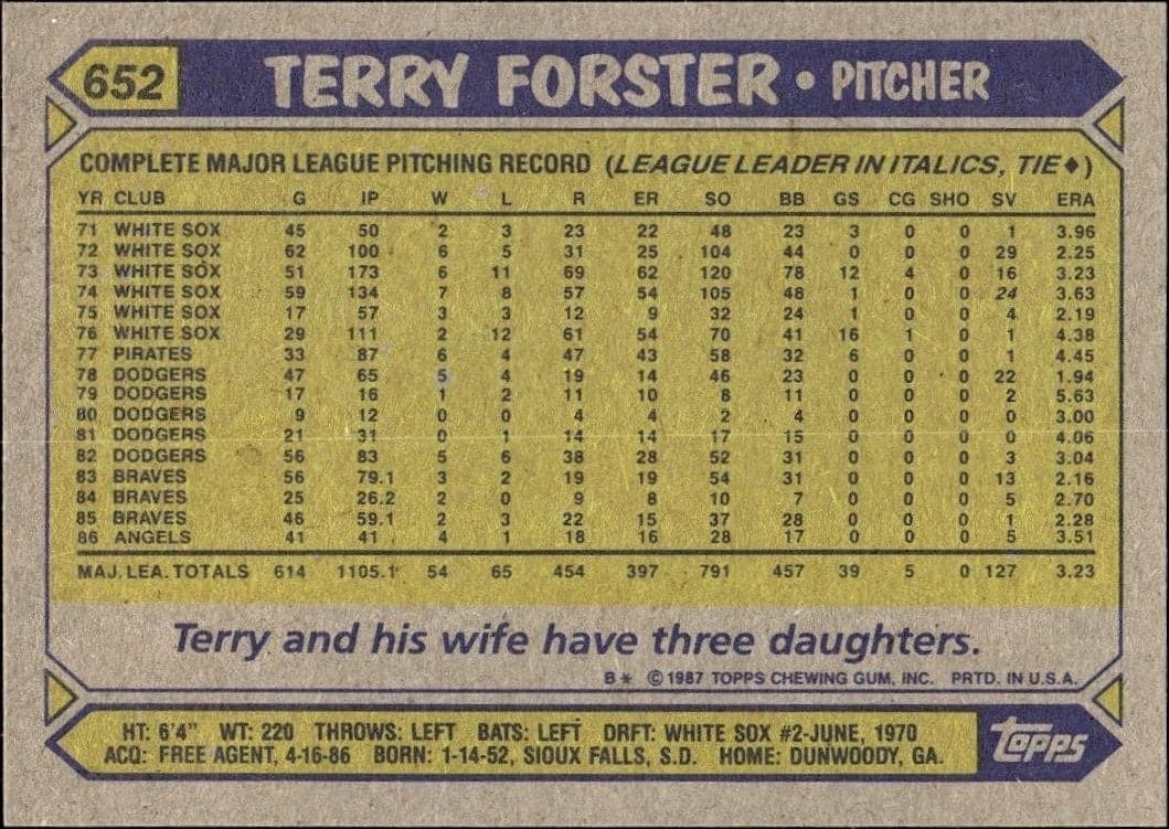 Terry Forster - Back