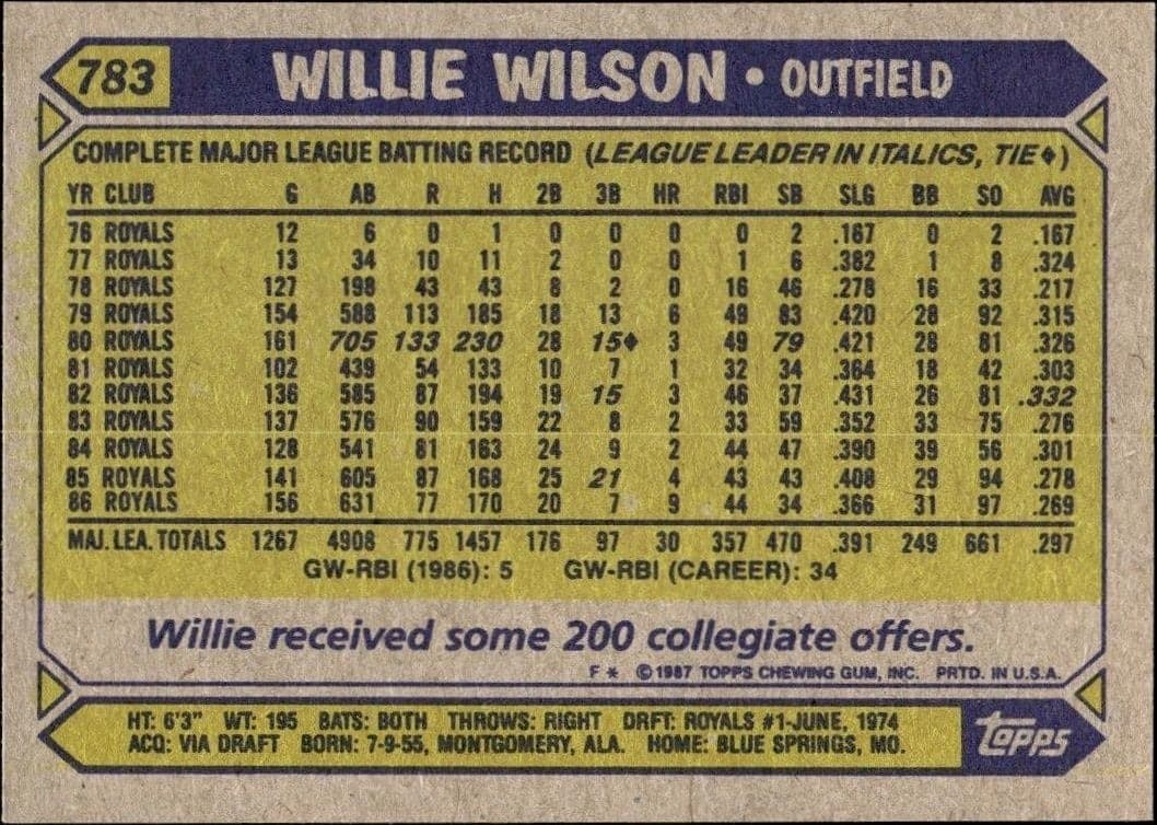 Willie Wilson - Back