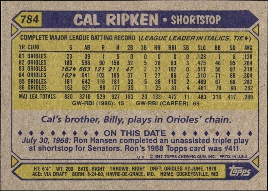 Cal Ripken - Back