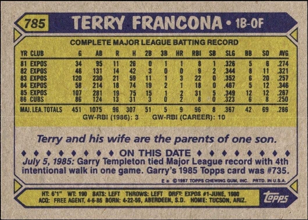 Terry Francona - Back