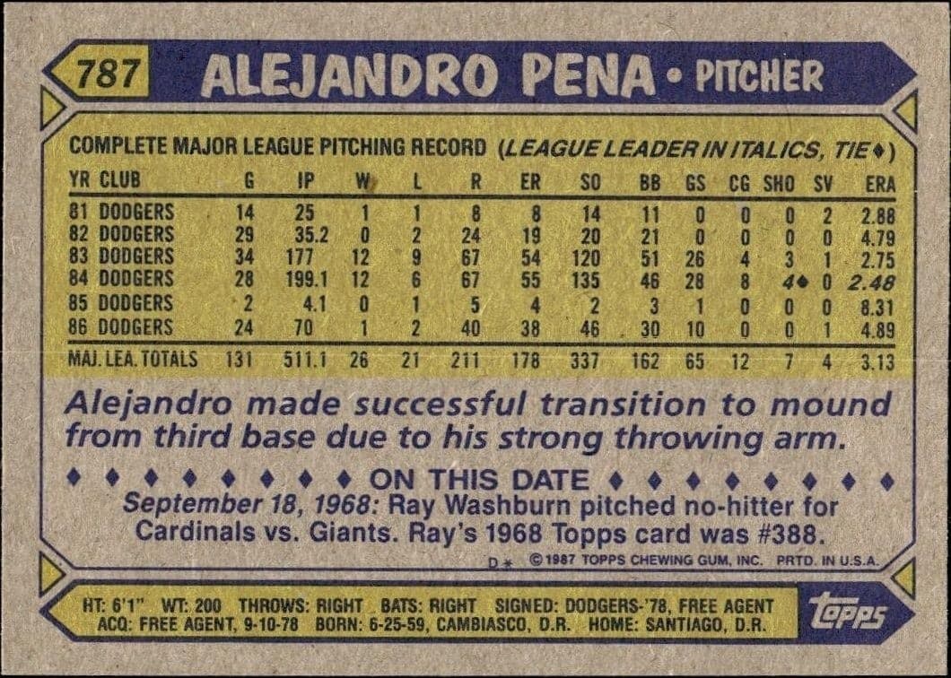 Alejandro Pena - Back
