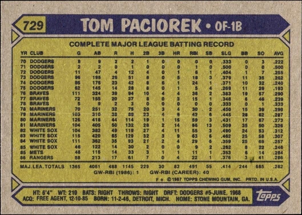 Tom Paciorek - Back