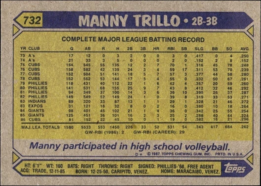 Manny Trillo - Back