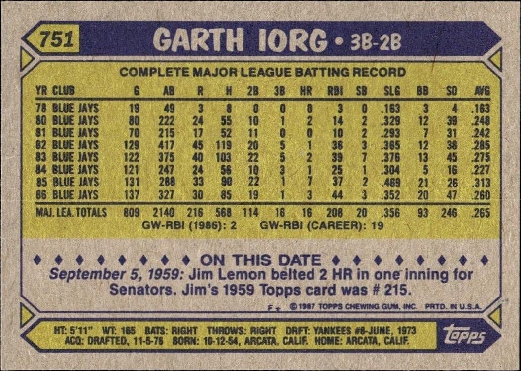 Garth Iorg - Back