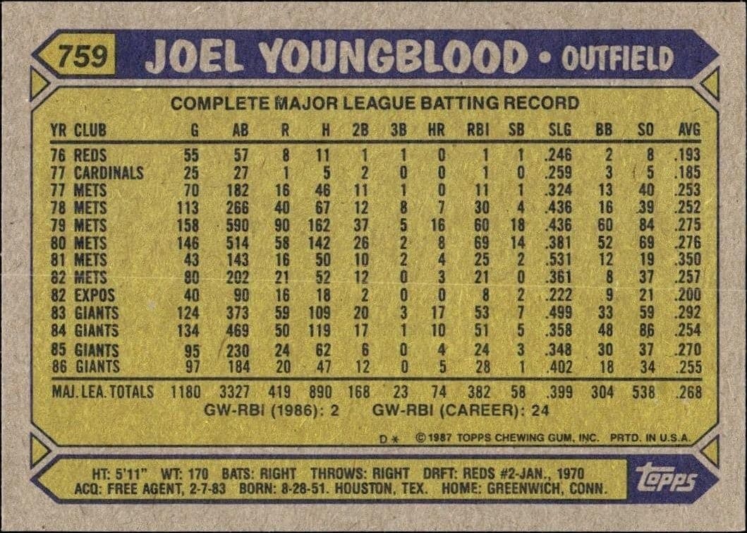 Joel Youngblood - Back