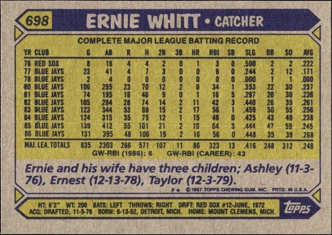 Ernie Whitt - Back