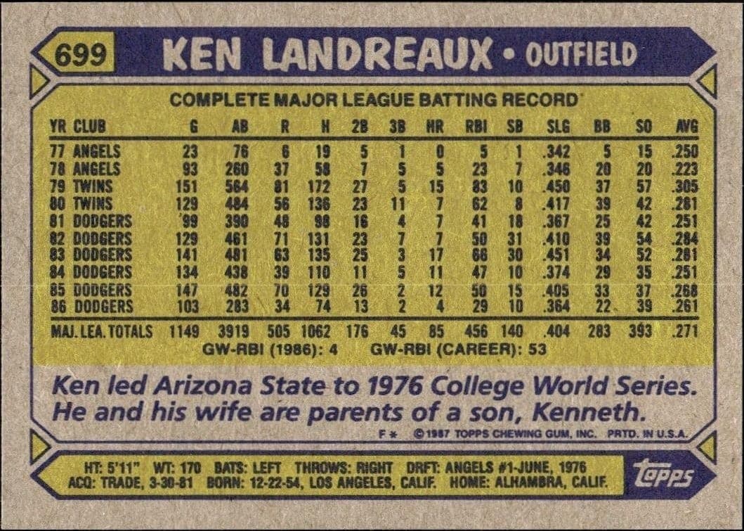 Ken Landreaux - Back
