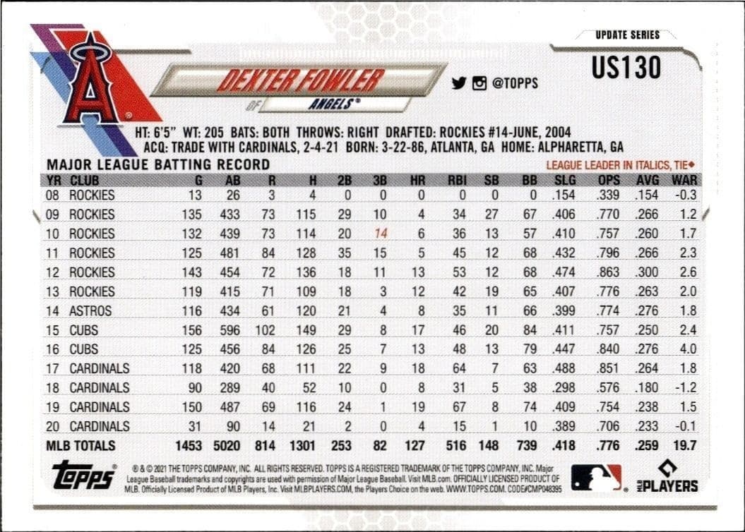 Dexter Fowler - Back