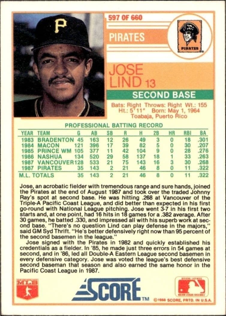 Jose Lind - Back