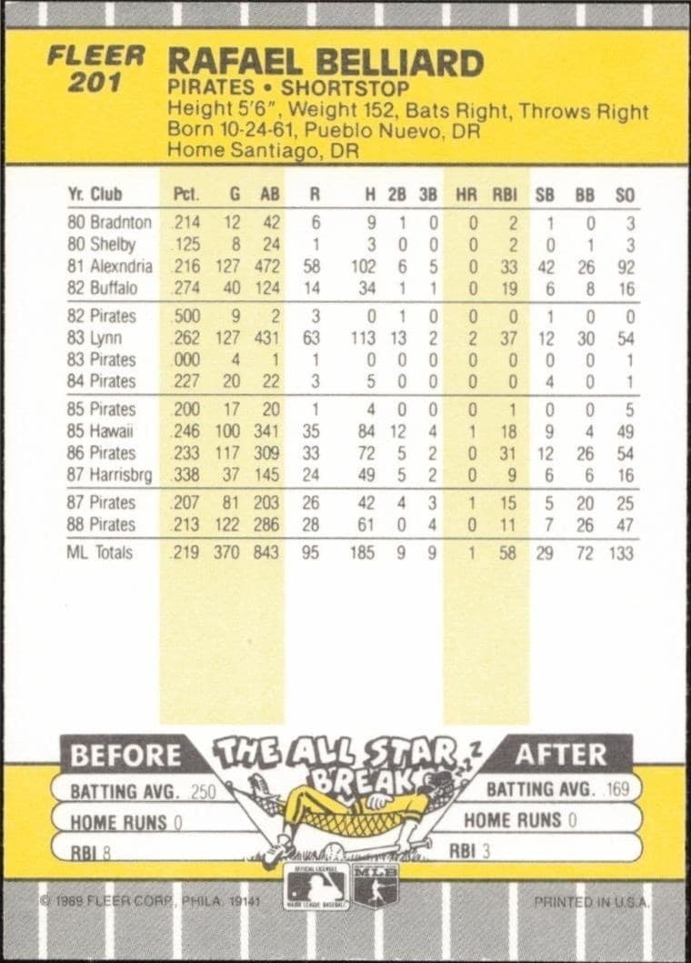 Rafael Belliard - Back