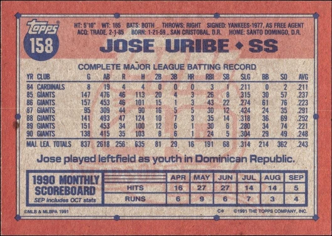 Jose Uribe - Back