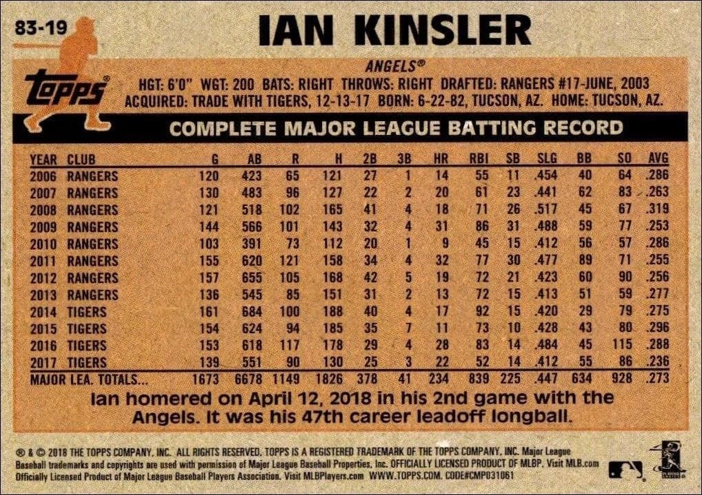 Ian Kinsler - Back
