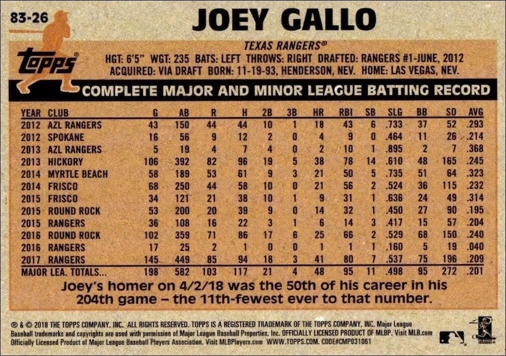 Joey Gallo - Back