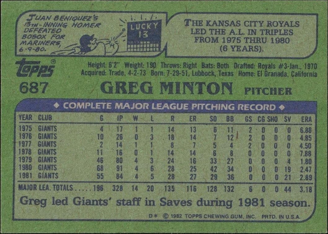 Greg Minton - Back