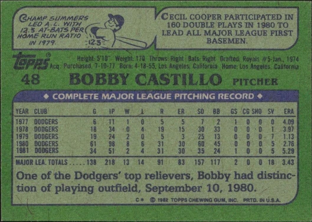 Bobby Castillo - Back