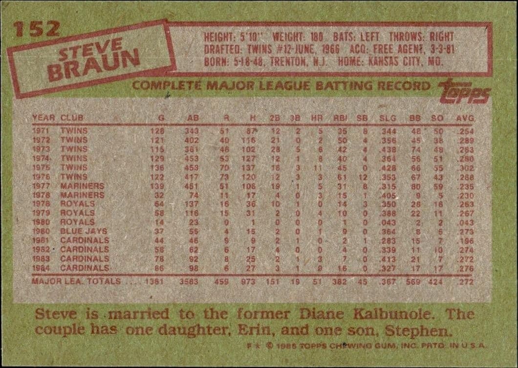 Steve Braun - Back