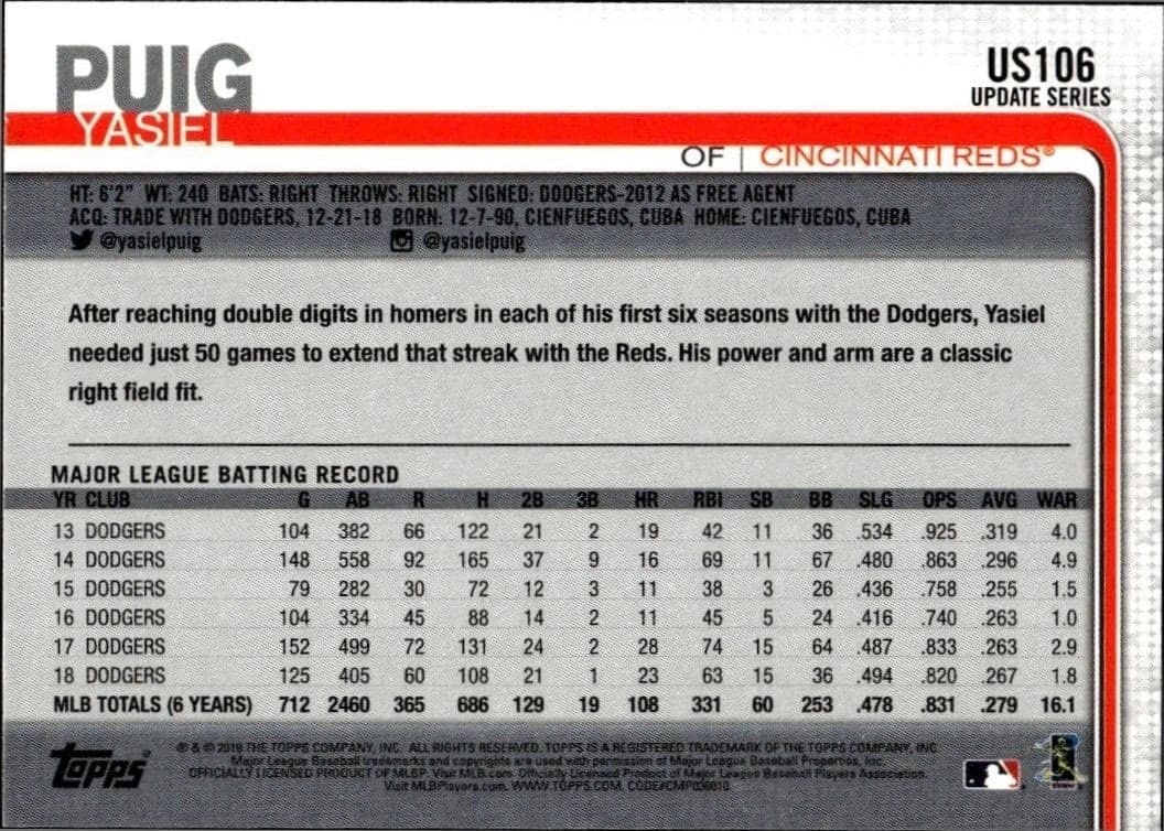 Yasiel Puig - Back