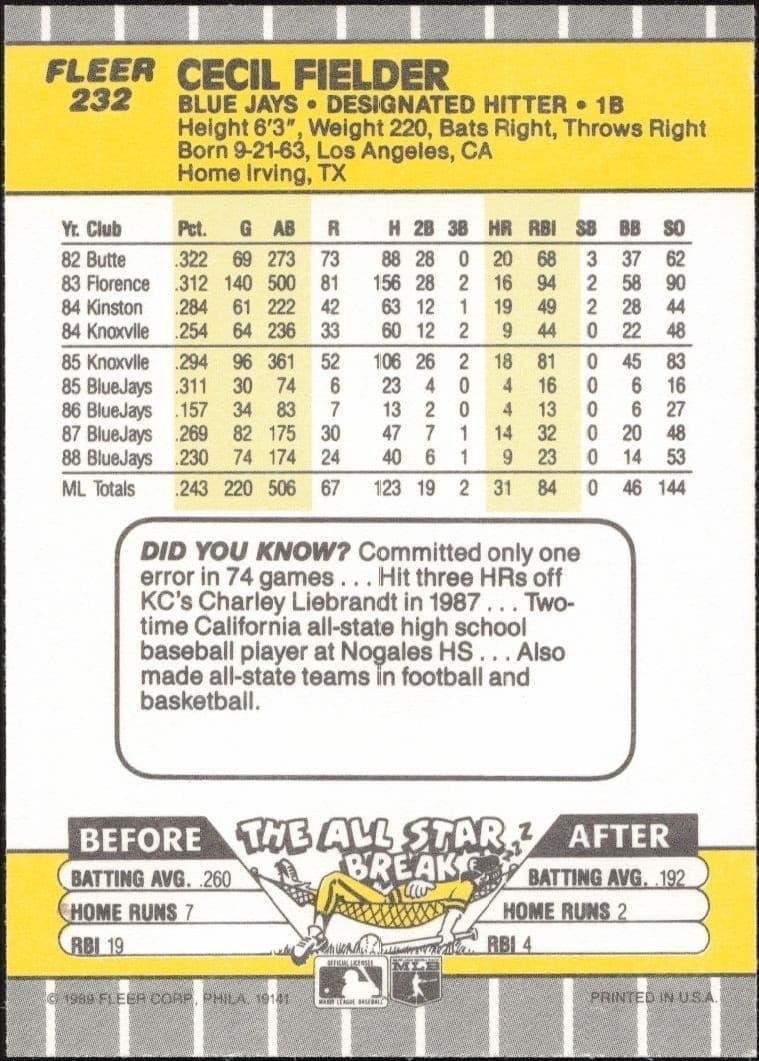 Cecil Fielder - Back