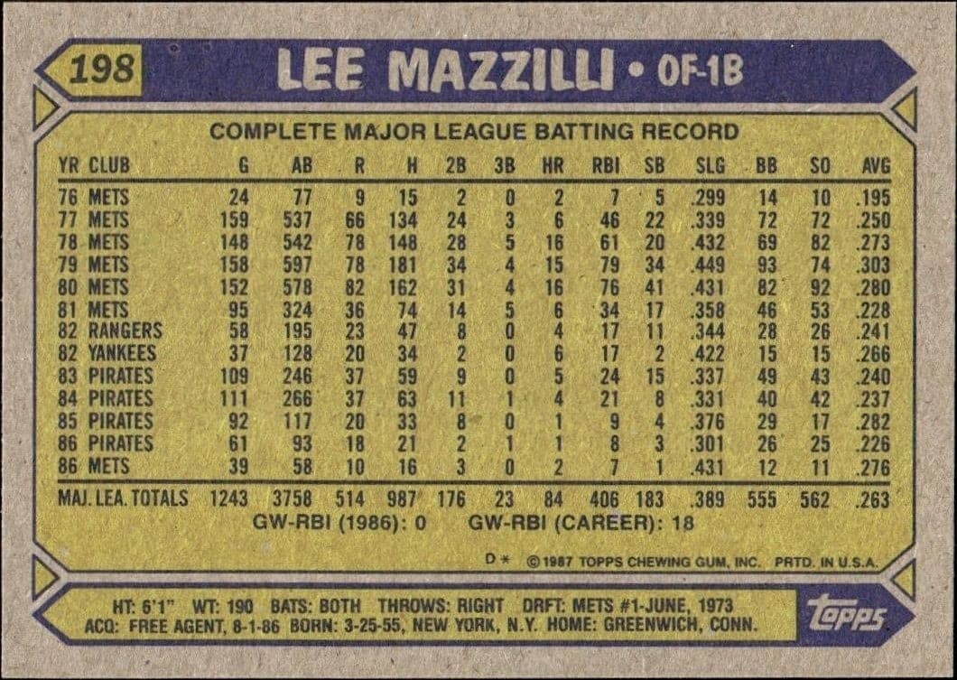 Lee Mazzilli - Back