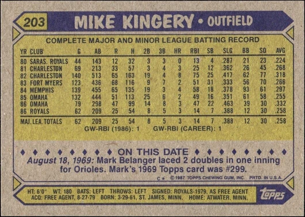 Mike Kingery - Back