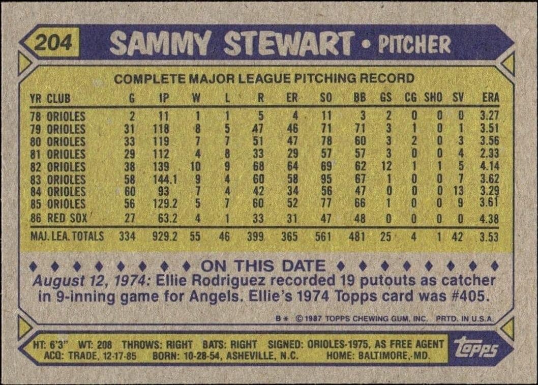 Sammy Stewart - Back