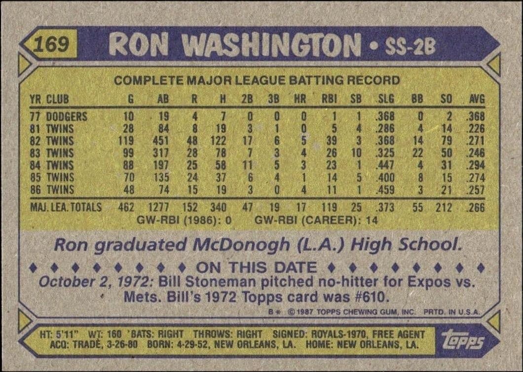 Ron Washington - Back