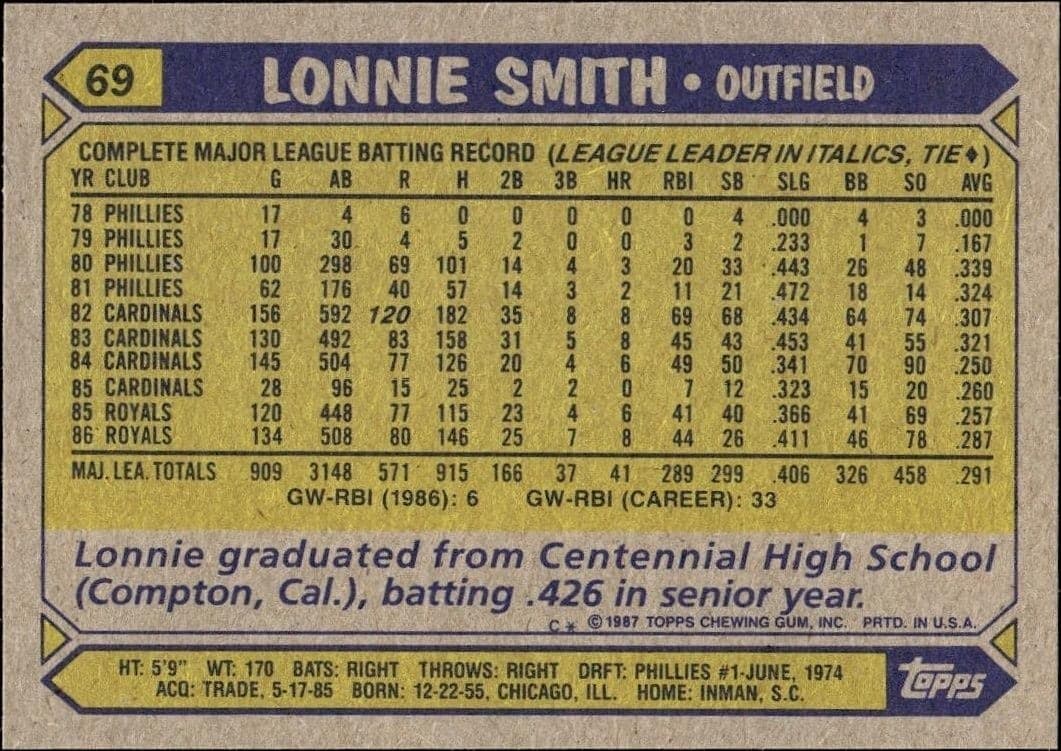 Lonnie Smith - Back