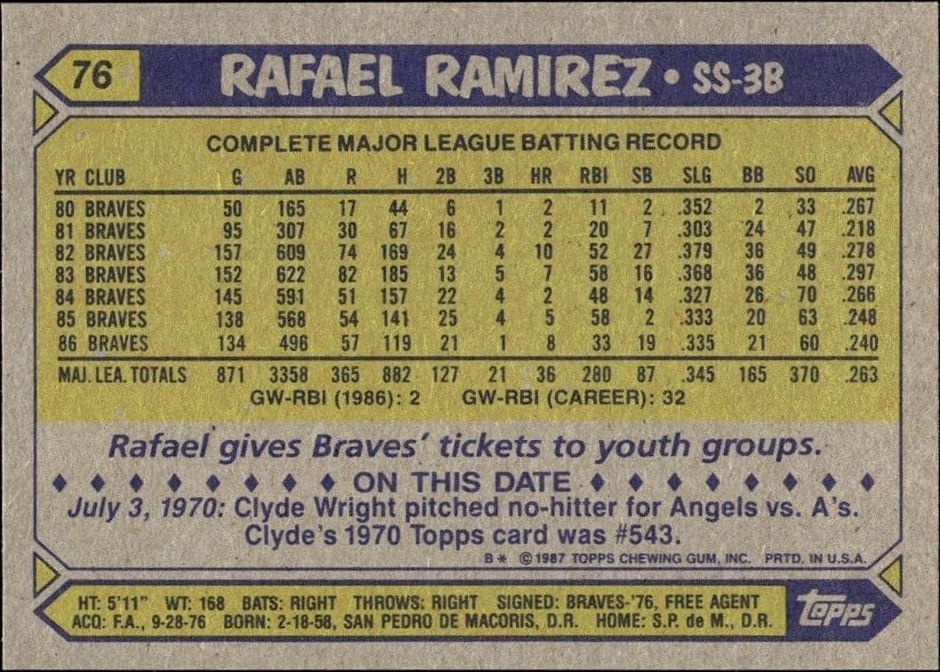 Rafael Ramirez - Back