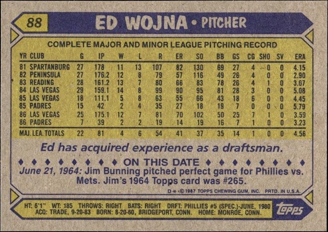 Ed Wojna - Back