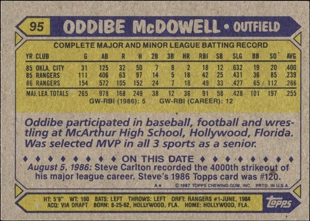 Oddibe McDowell - Back