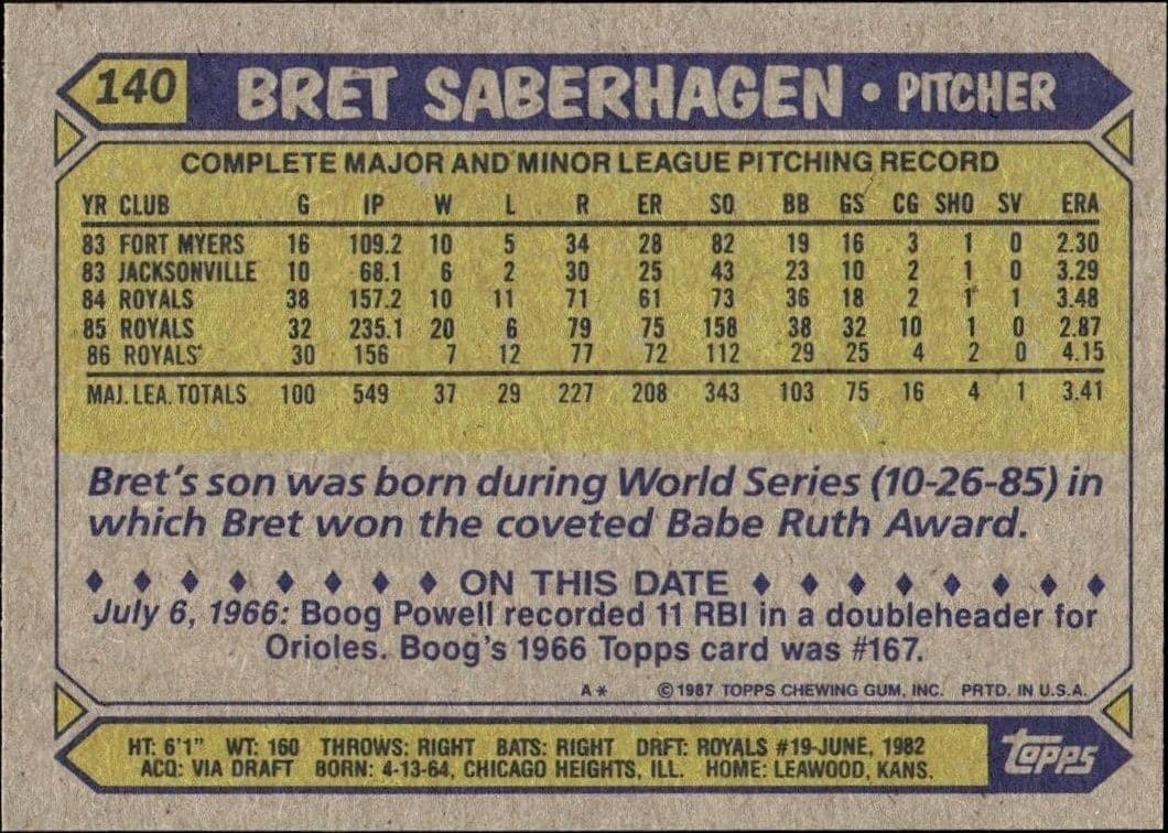 Bret Saberhagen - Back