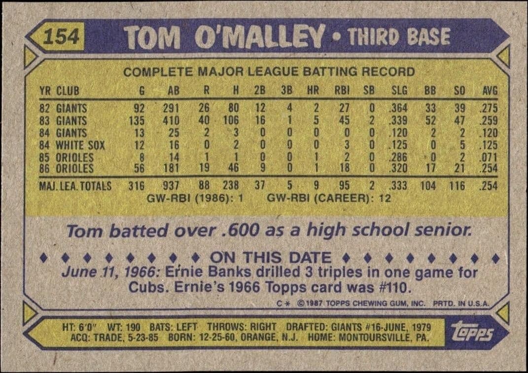 Tom O'Malley - Back