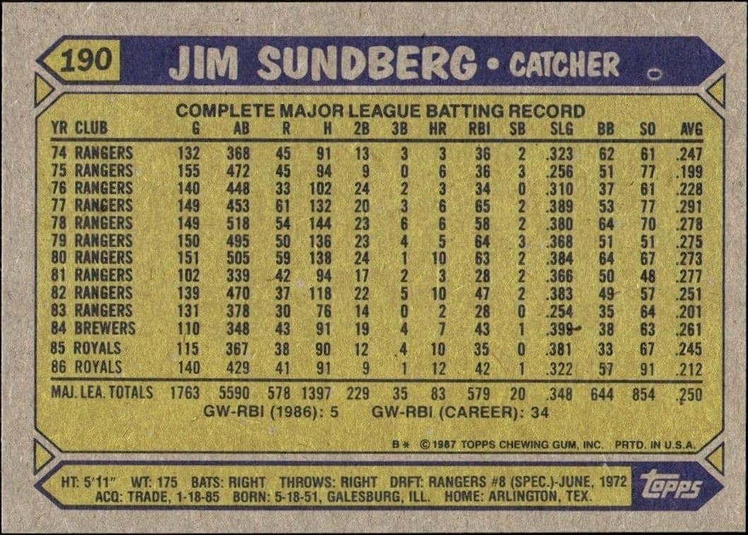 Jim Sundberg - Back