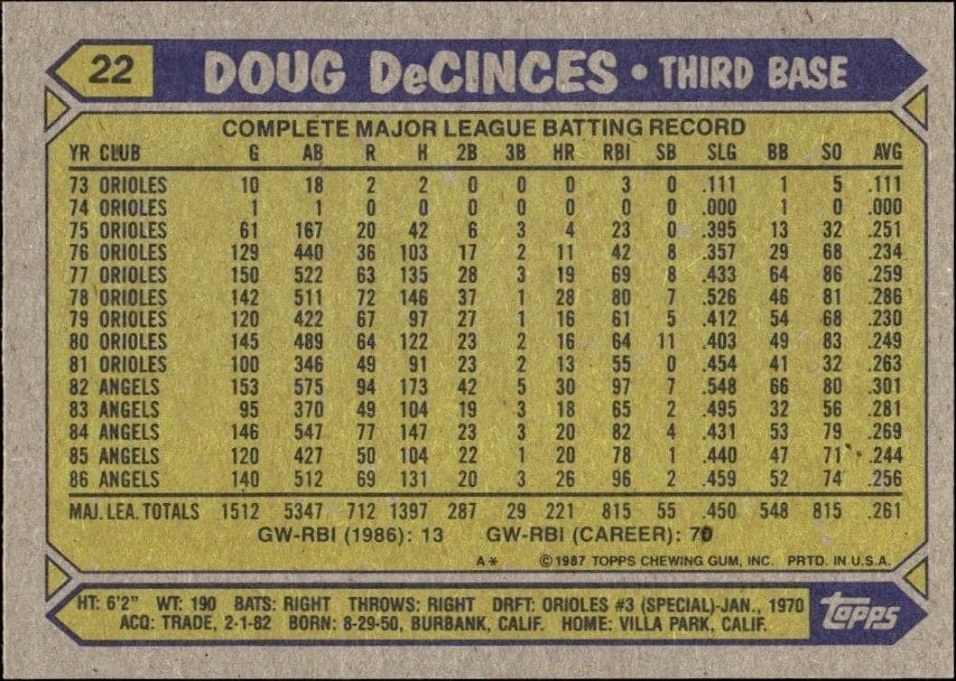 Doug DeCinces - Back