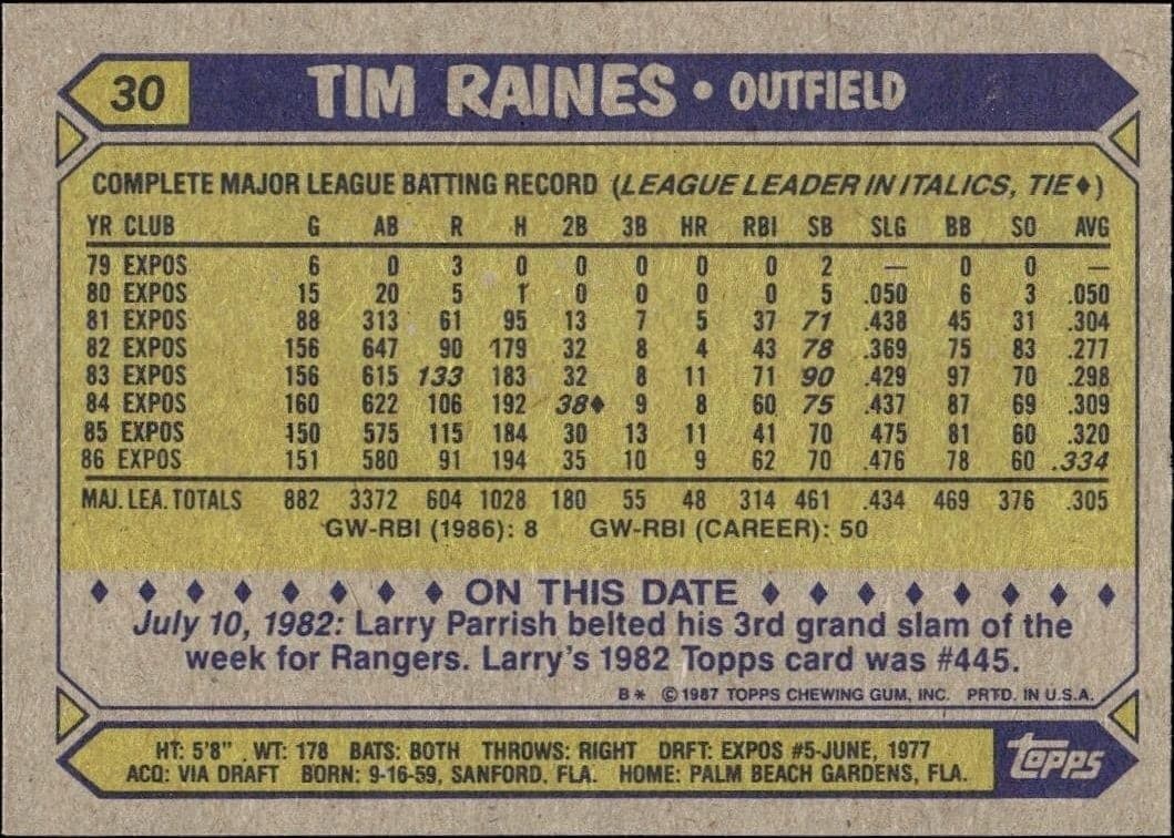 Tim Raines - Back