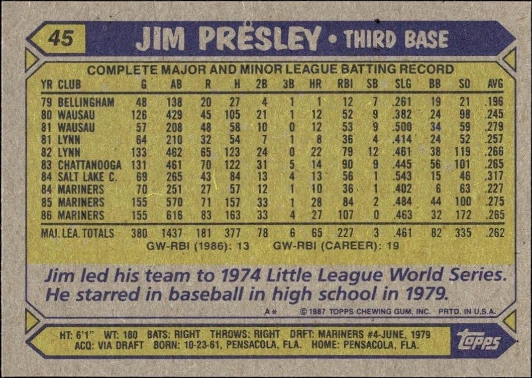Jim Presley - Back