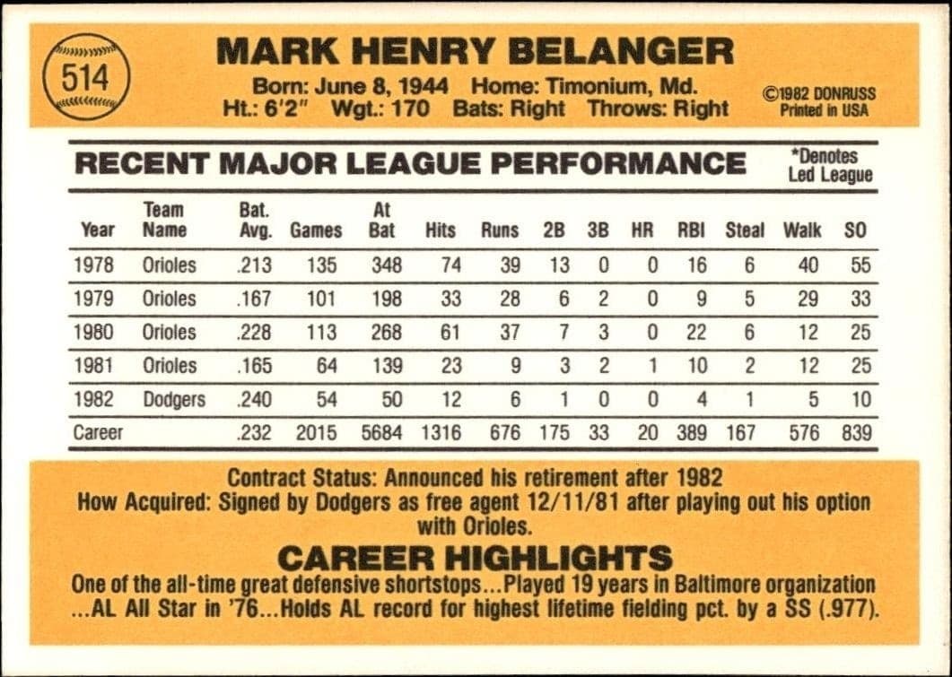 Mark Belanger - Back