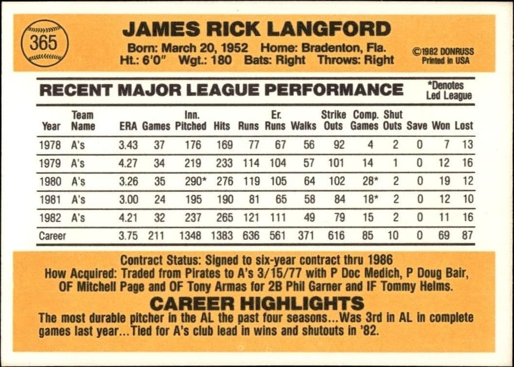 Rick Langford - Back