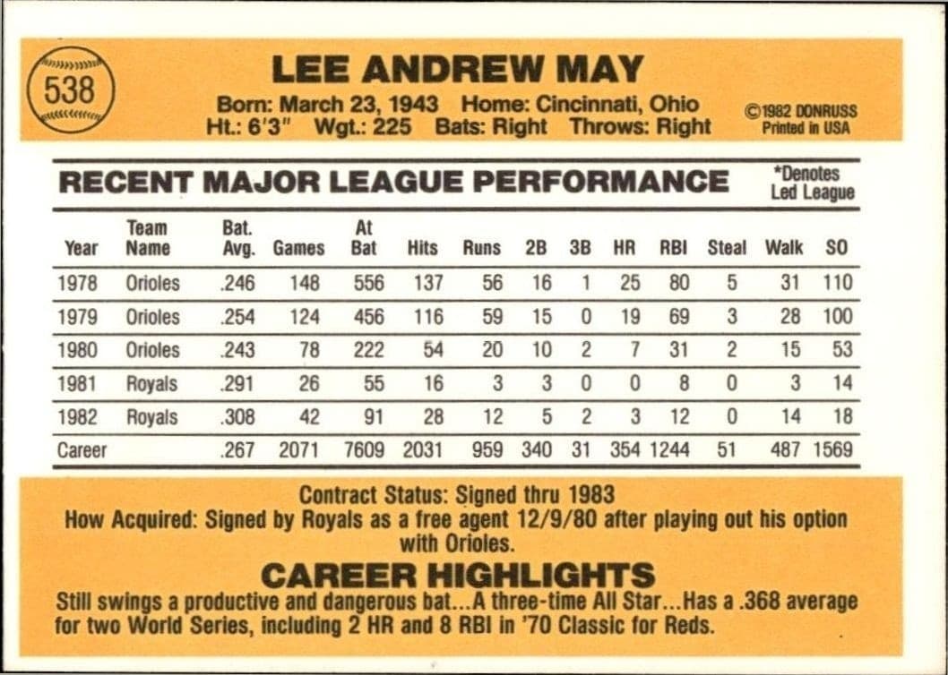 Lee May - Back