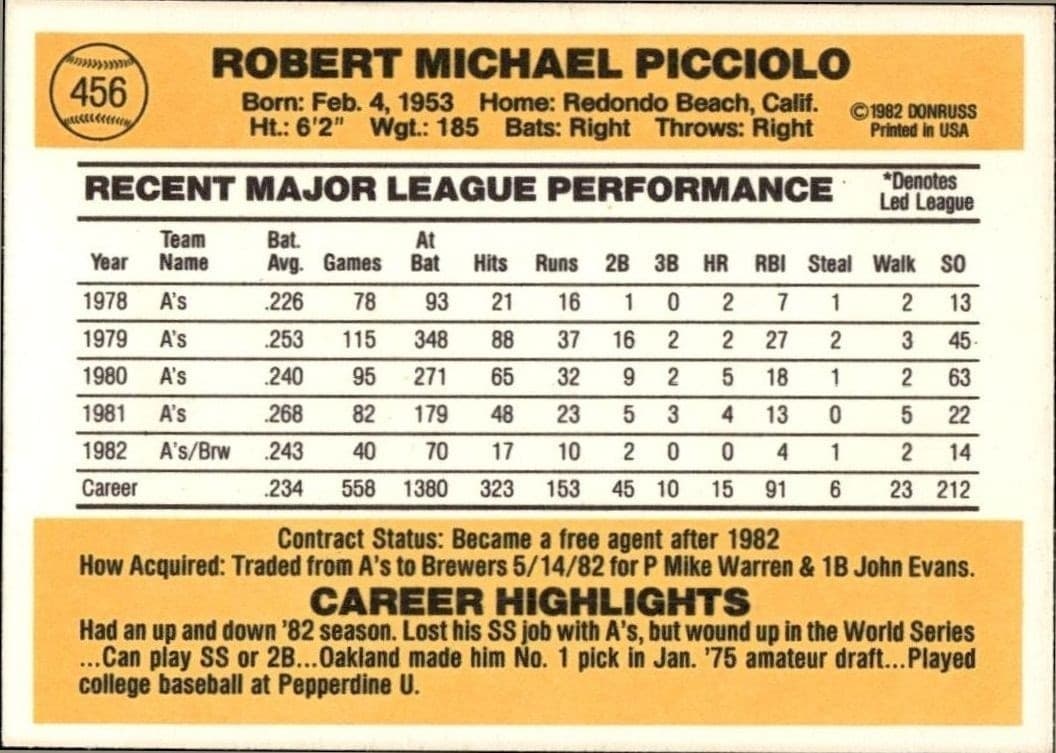 Rob Picciolo - Back