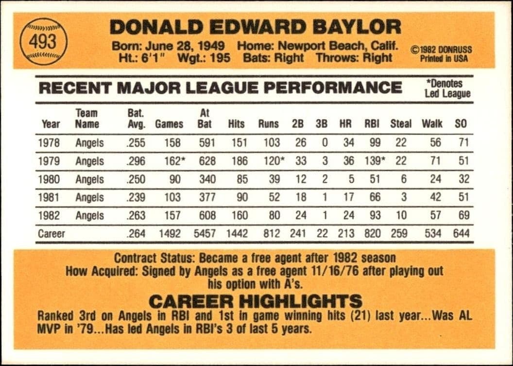 Don Baylor - Back