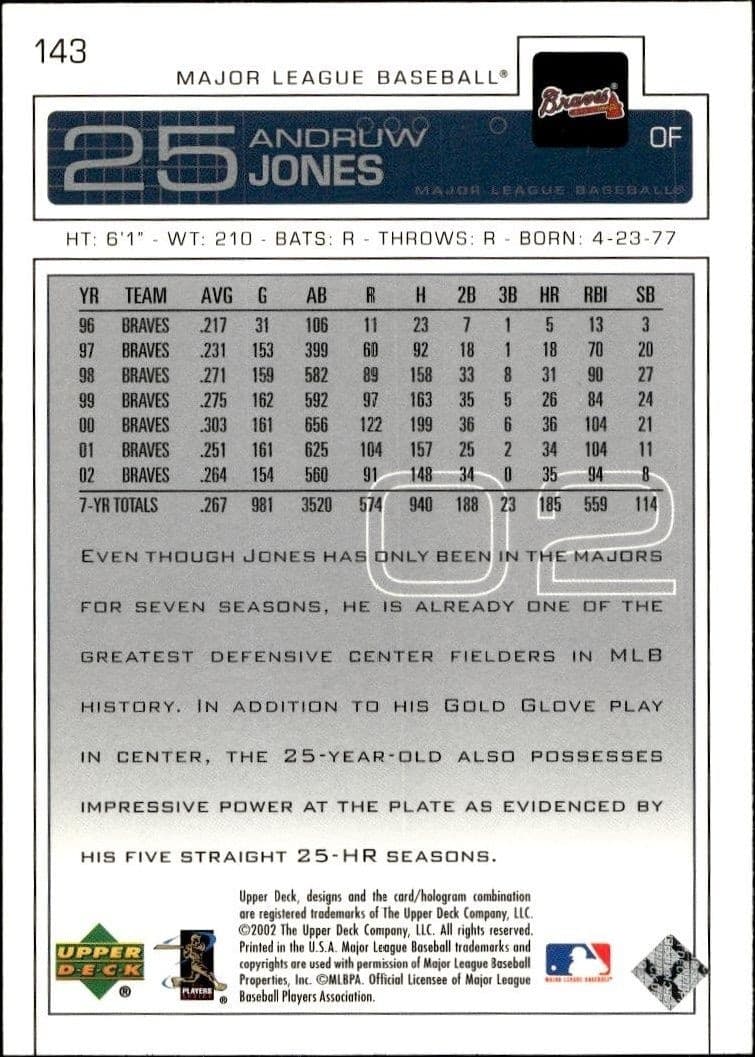 Andruw Jones - Back
