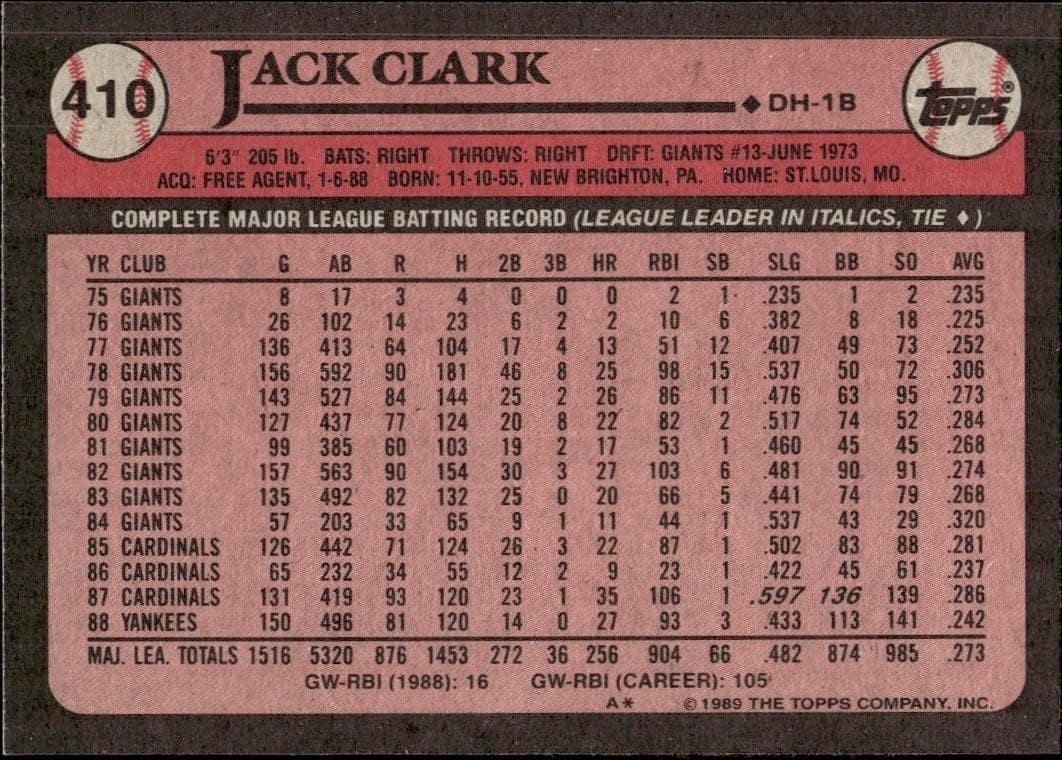 Jack Clark - Back
