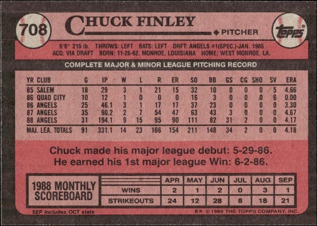 Chuck Finley - Back