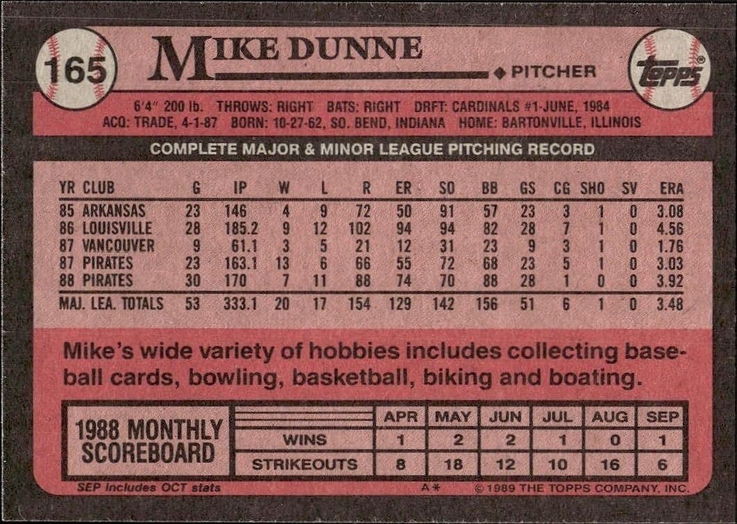 Mike Dunne - Back