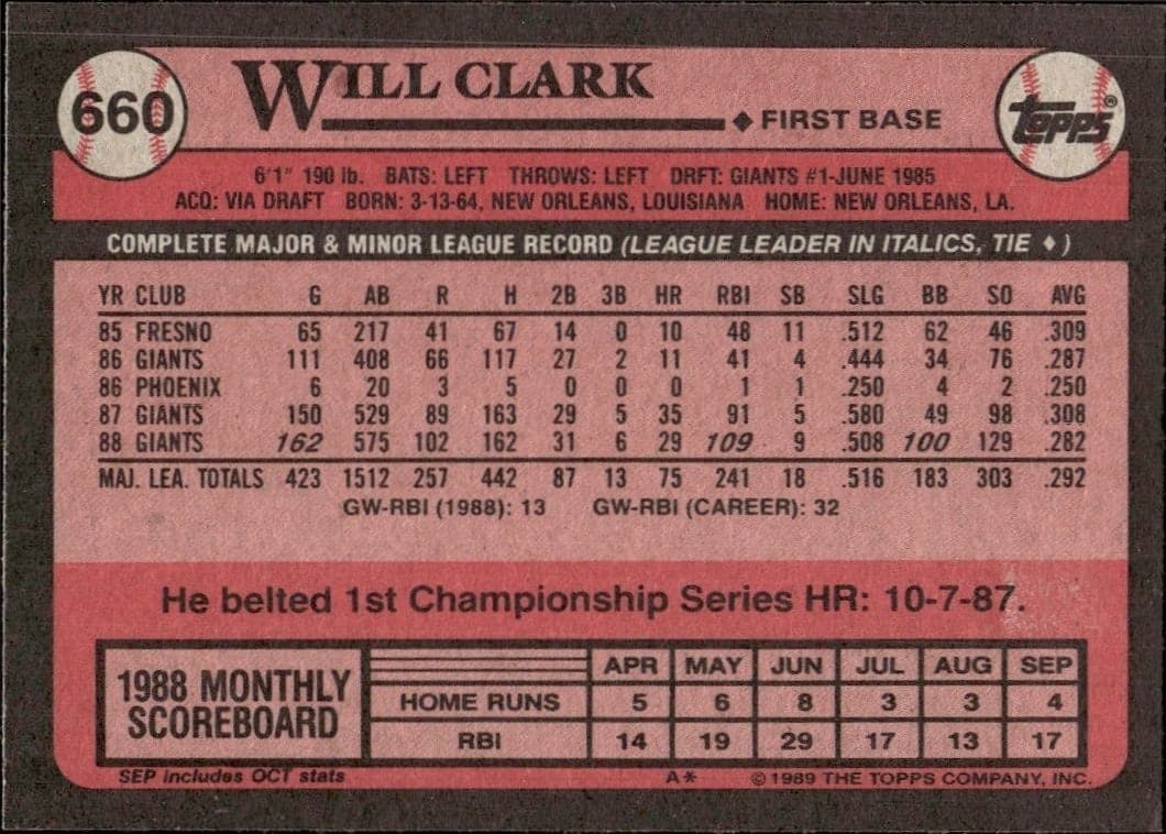 Will Clark - Back
