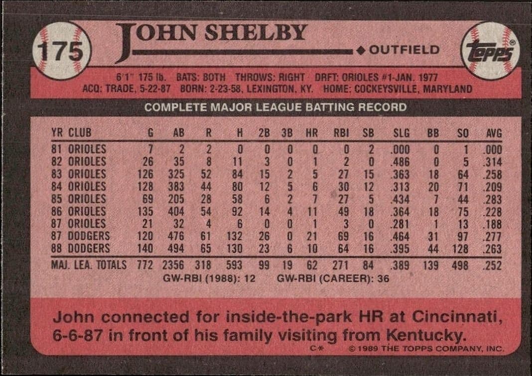 John Shelby - Back