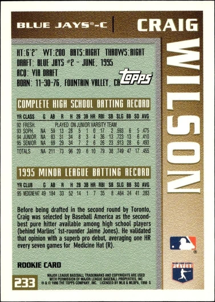 Craig Wilson - Back