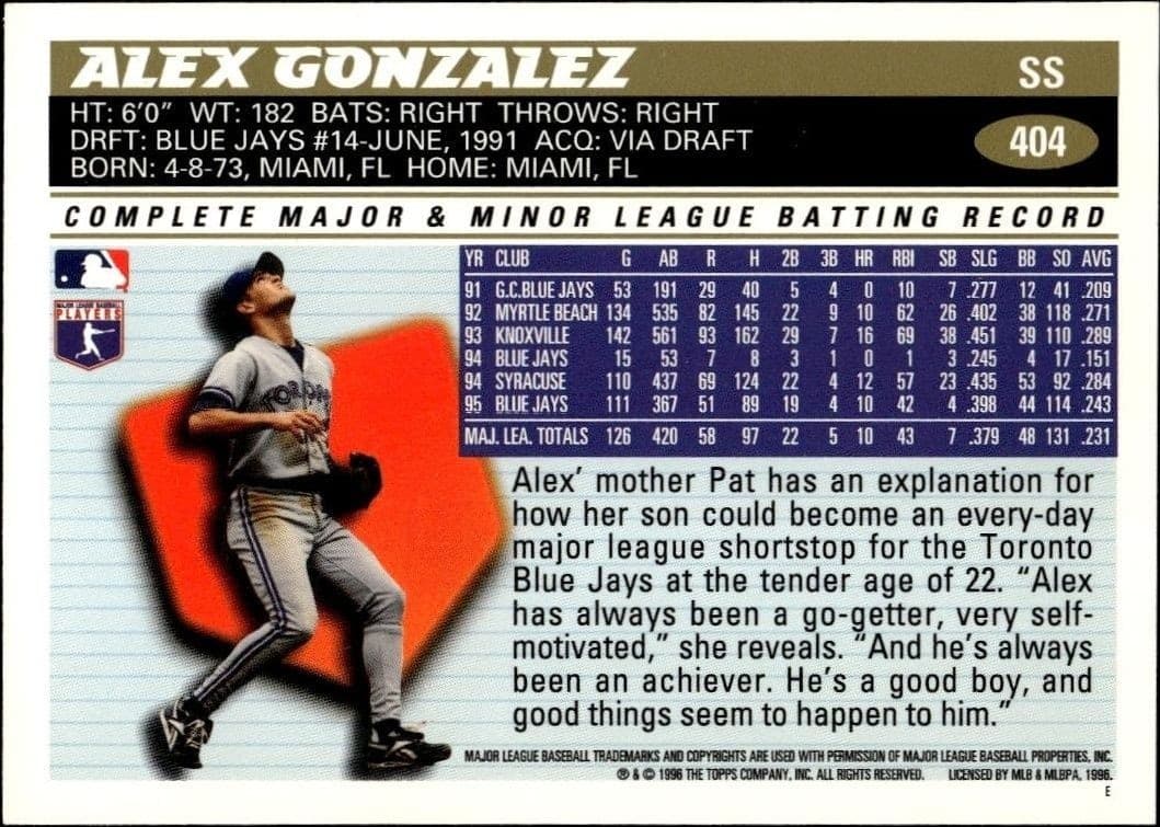 Alex Gonzalez - Back